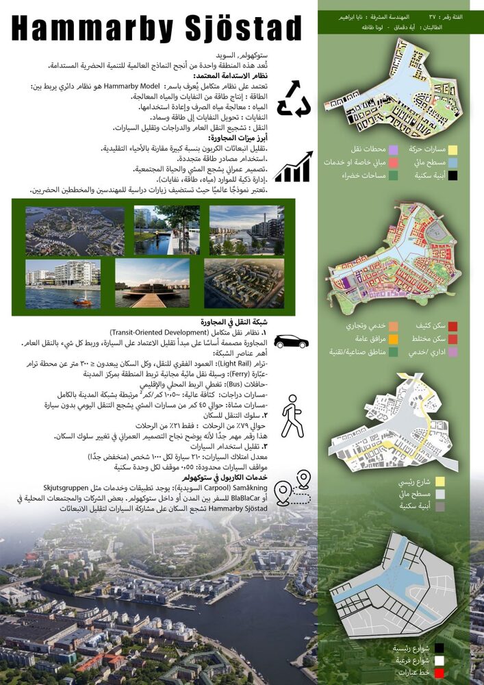 دراسة حالة Hammarby Sjöstad