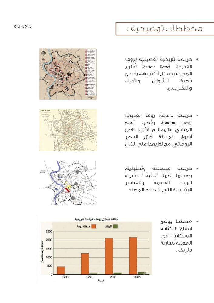 مخططات توضيحية